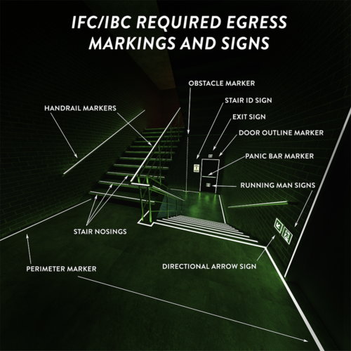 IBC_IFC-Egress-Markings